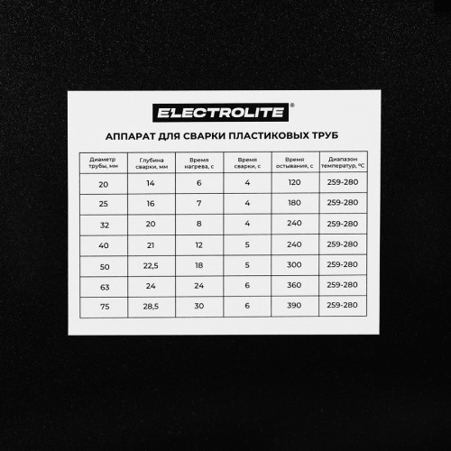 Паяльник Electrolite СПТ 1500/6