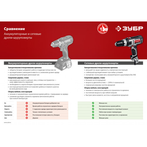 ЗУБР 500 Вт, 45 Н·м, сетевая дрель-шуруповерт (ДШ-М3-500-2)