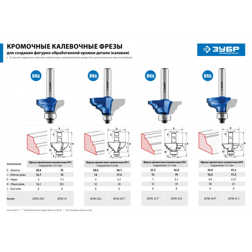 ЗУБР 28.6 x 12 мм, радиус 4 мм, фреза кромочная калевочная №2, Профессионал (28704-28.6)