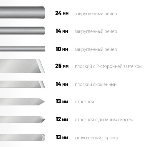 STAYER Wood Master, 8 предм., набор ручных резцов по дереву, Professional (1836)