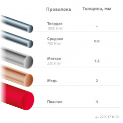 KRAFTOOL PRECISION чистый рез 128 мм, Прецизионные бокорезы (220017-6-12)