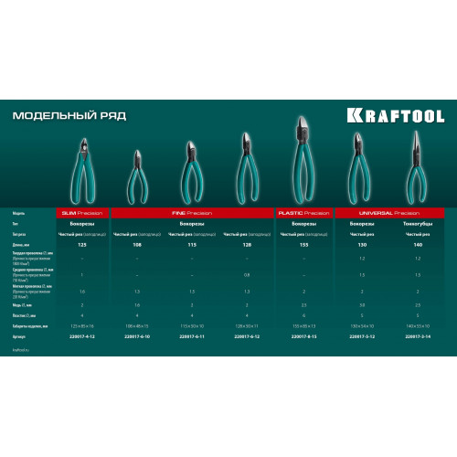KRAFTOOL PRECISION чистый рез 128 мм, Прецизионные бокорезы (220017-6-12)