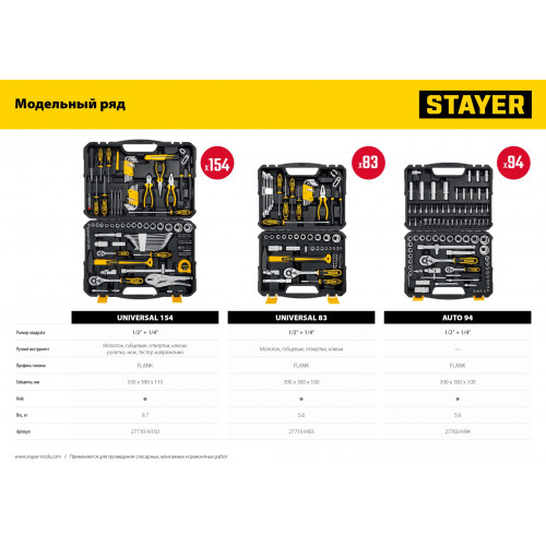 STAYER UNIVERSAL 150, 150 предм., (1/2″+ 1/4″), универсальный набор инструмента, Professional (27710-H150)