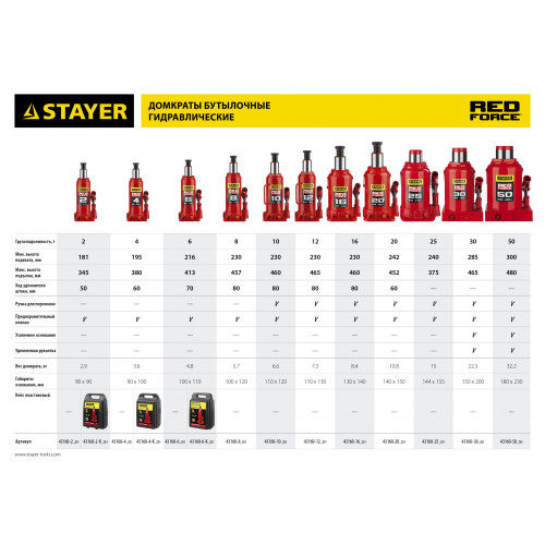 STAYER RED FORCE, 4 т, 195 - 380 мм, бутылочный гидравлический домкрат, Professional (43160-4)