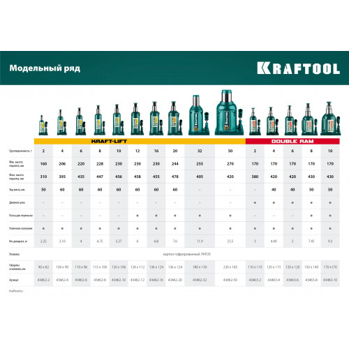 KRAFTOOL KRAFT-LIFT, 50 т, 270 - 420 мм, бутылочный гидравлический домкрат (43462-50)