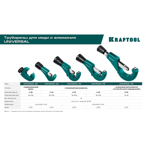 KRAFTOOL Universal-28, 3 - 28 мм, труборез для меди и алюминия (23382)
