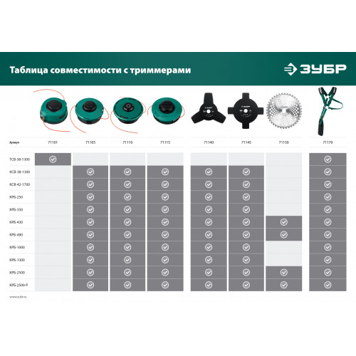 ЗУБР НТ-4, 255 мм, 4T, нож для триммера (71145)