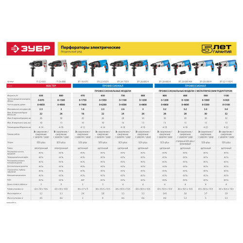 ЗУБР 32 мм, 1100 Вт, перфоратор SDS Plus, Профессионал (ЗП-32-1100 К)
