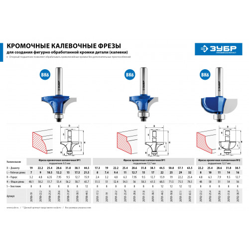 ЗУБР 17.3 x 8 мм, радиус 2.4 мм, фреза кромочная калевочная №1, Профессионал (28701-17.3)