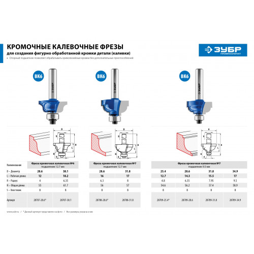 ЗУБР 31.8 x 17 мм, радиус 8 мм, фреза кромочная калевочная №7, Профессионал (28708-31.8)