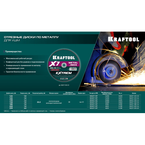 KRAFTOOL X7-EXTREM 125x1.0 мм по металлу отрезной диск для УШМ (36257-125-1.0)