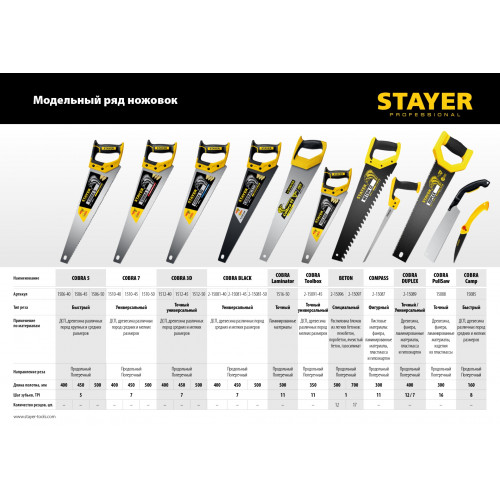 STAYER Beton Cut, 700 мм, специальная ножовка, Professional (2-15097)