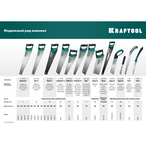 KRAFTOOL Alligator Toolbox 13, 350 мм, ножовка по дереву (15227-35)