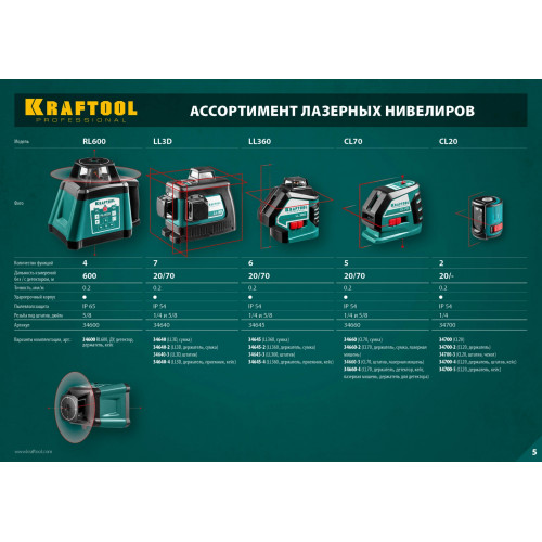 KRAFTOOL CL-70, лазерный нивелир (34660)