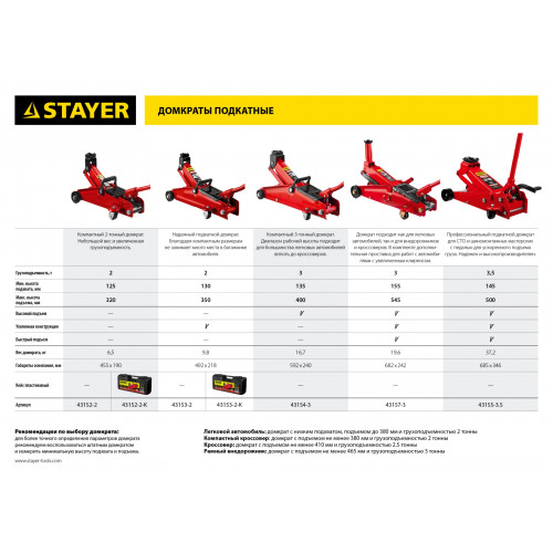 STAYER R-28 RED FORCE, 2 т, 130 - 350 мм, подкатной домкрат для легковых а/м, Professional (43153-2)
