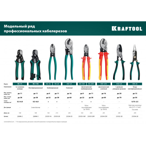 KRAFTOOL KS-20, d 11мм, 200мм, кабелерез (23333-20)