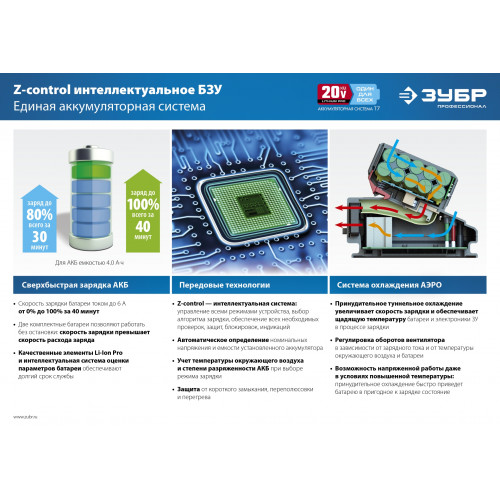 ЗУБР T7, 20 В, 4.0 А·ч, аккумуляторная батарея, Профессионал (ST7-20-4)