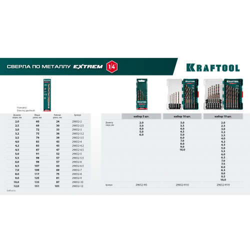 KRAFTOOL НЕХ-1/4″, d 3.2 х 75 мм, сверло по металлу для винтовёртов и шуруповертов IMPACT READY (29652-3.2)