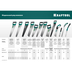 KRAFTOOL Alligator Universal 7, 550 мм, 7 TPI, 3D зуб, универсальная ножовка (15004-55)