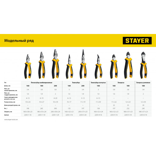 STAYER Hercules, 160 мм, тонкогубцы (2203-3-16)