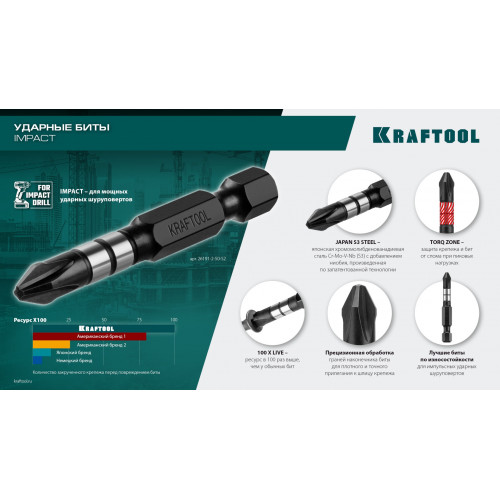 KRAFTOOL Impact TX30, 50 мм, 10 шт, ударные биты (26195-30-50-S10)
