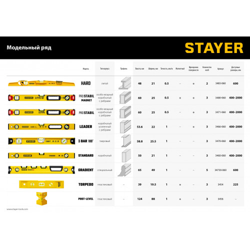 STAYER PRO STABIL, 1000 мм, усиленный профиль, уровень с поворотным глазком, Professional (3471-100)