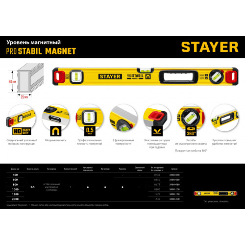 STAYER PRO STABIL, 1500 мм, усиленный профиль, магнитный уровень с поворотным глазком, Professional (3480-150)