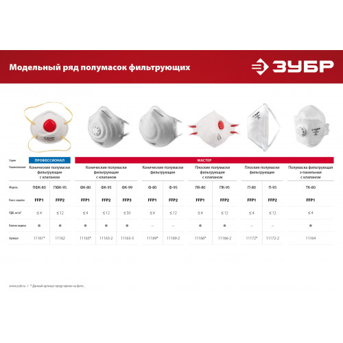 ЗУБР класс защиты FFP2, плоская, фильтрующая полумаска с клапаном выдоха (11166-2)