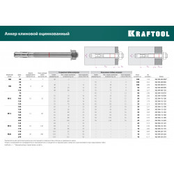 KRAFTOOL ETA Опция 7, М10 х 100, 50 шт, клиновой анкер (302184-10-100)
