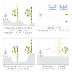KRAFTOOL GR 5, геодезическая рейка (34730)